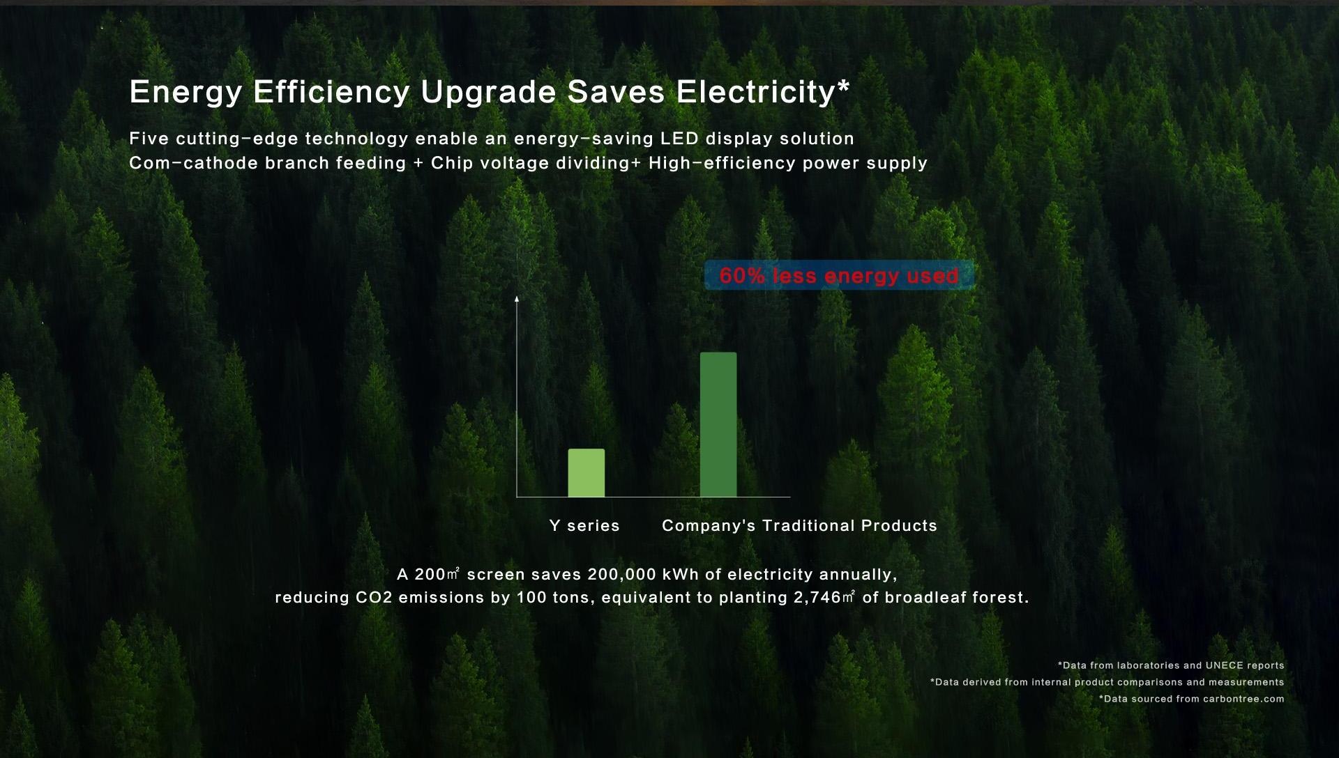 HD Outdoor Led Billboard Display